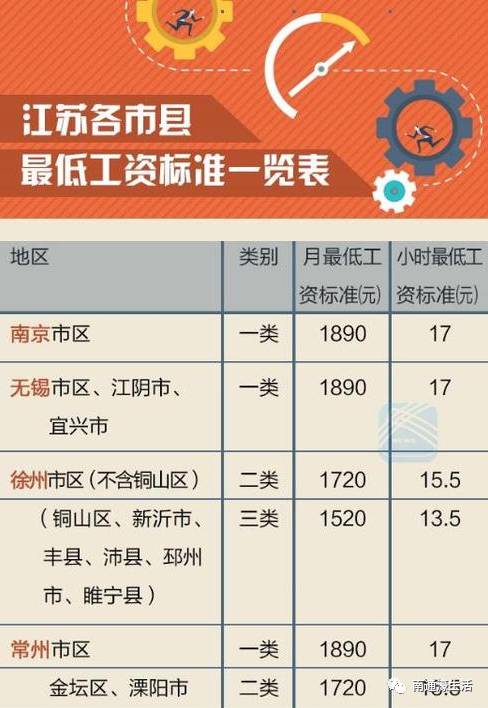 江苏科技厅工资体系解析