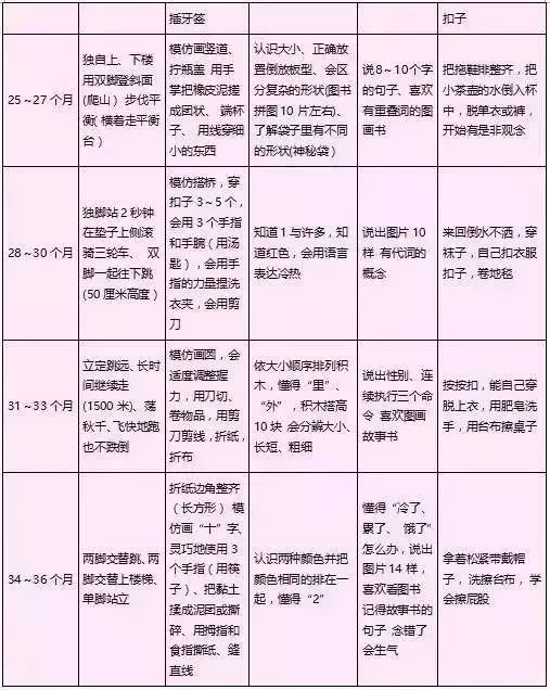 解析6个月宝宝智力发育指标