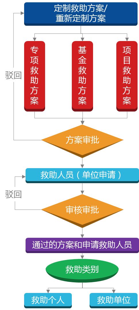 广东省慈善组织资金管理，透明、规范与责任