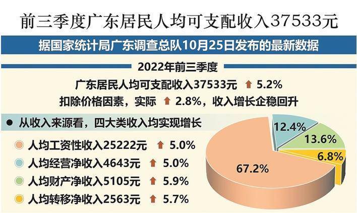 广东省财政收入的现状与发展