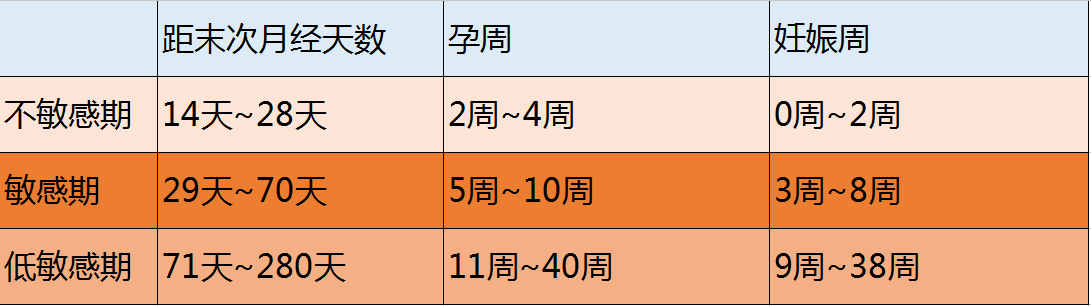 解析36周2天对应为几个月的孕期时间