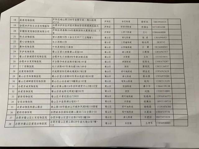 租房合同是否需要房产证？