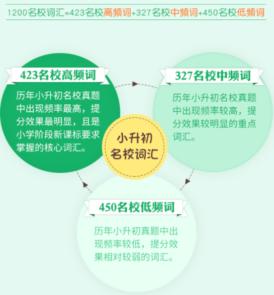 广东省英语小升初的挑战与应对策略