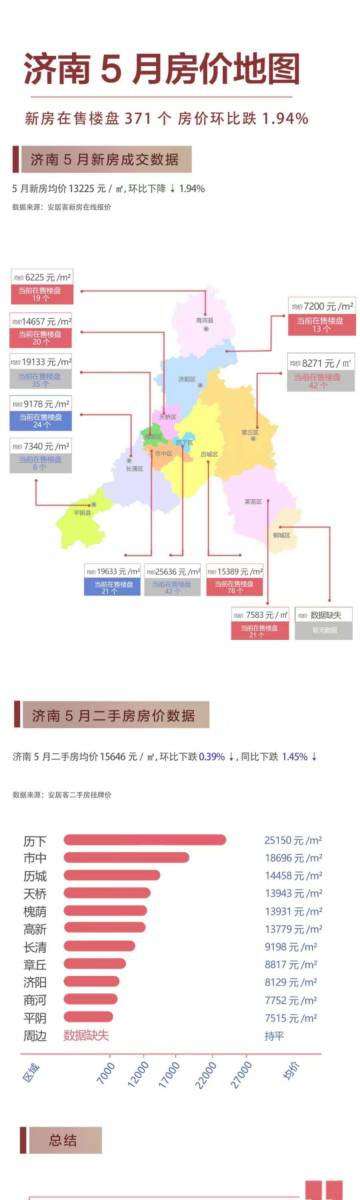 济南房产数据深度解析