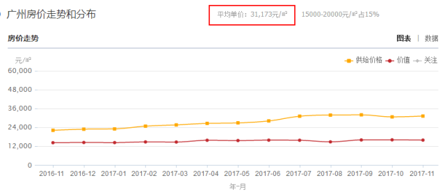 近期广东省各市房价排行解析