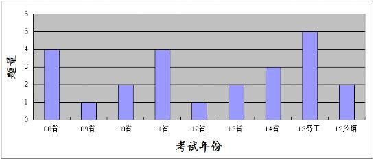 图形推理在广东省考中的重要性及策略分析