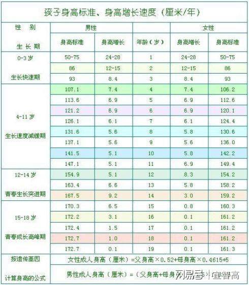 三个月宝宝体重身高的成长观察与解析