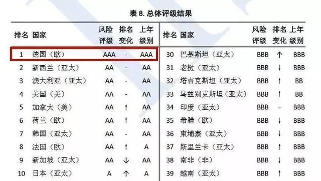 继承房产，费用与成本分析