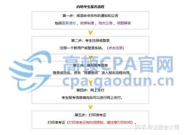 广东省注会报名指南