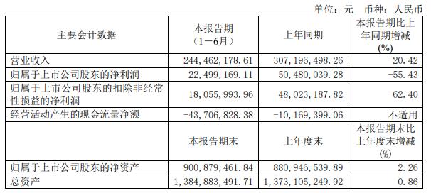 广东青玉有限公司待遇概览