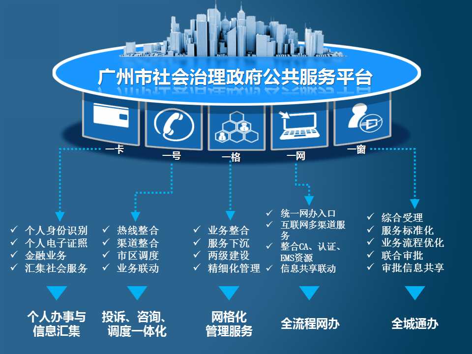 广东省阳光科技政务平台，推动政务服务现代化，构建智慧政府新格局