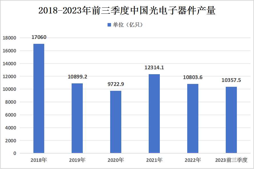 广东省售电市场，现状、挑战与未来展望