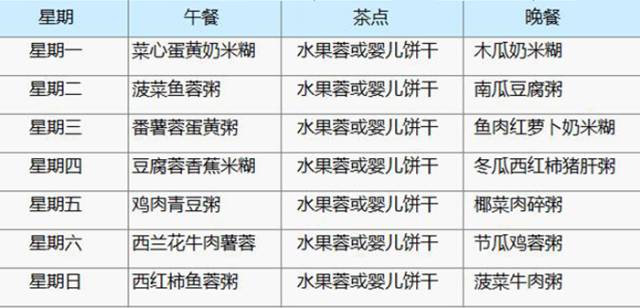 宝宝6个月食谱计划