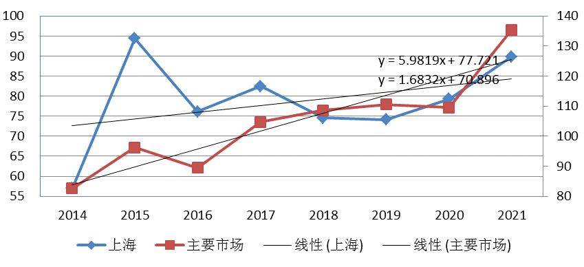 上海房产调控，政策、影响与未来展望