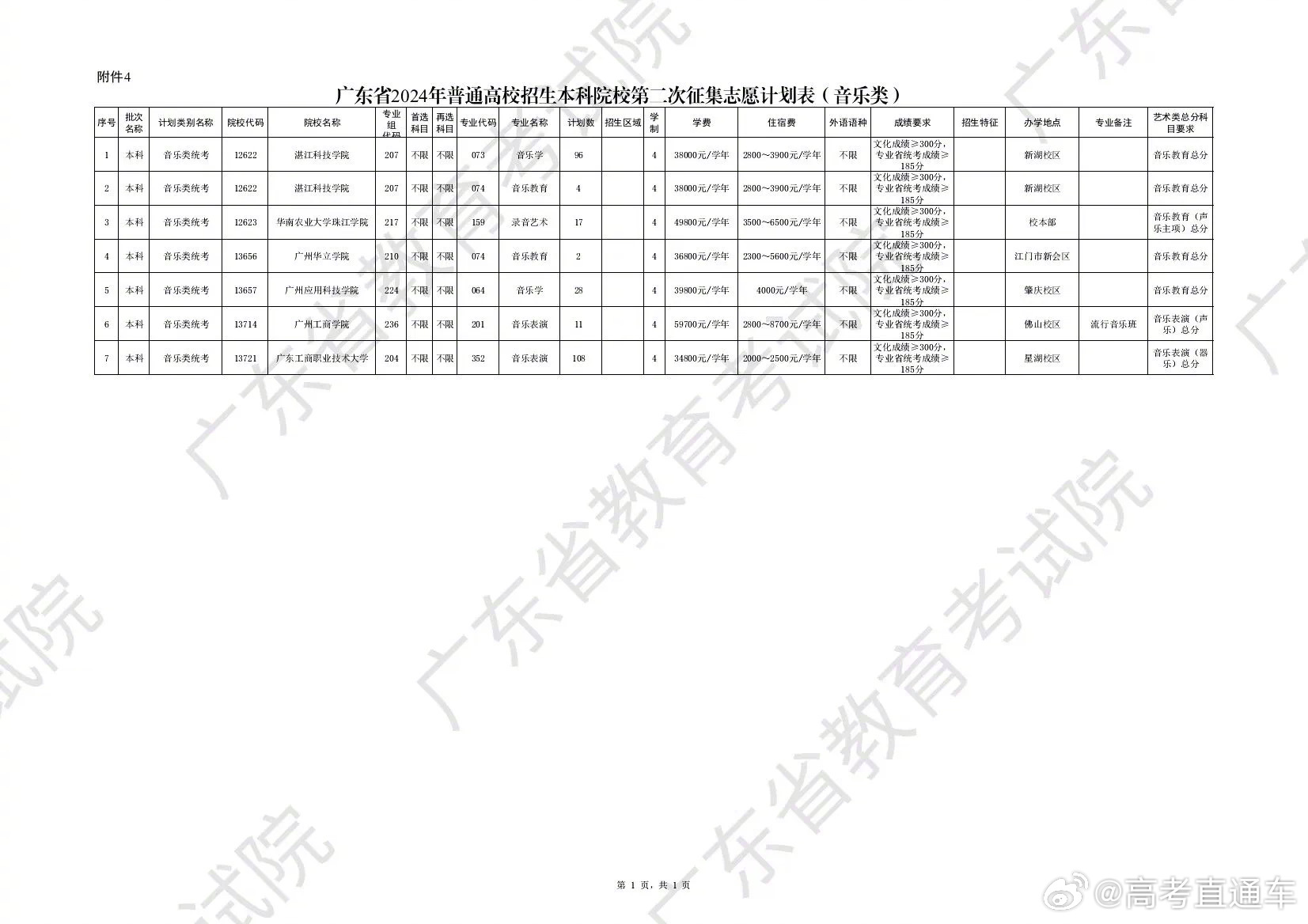 广东省三本补录的深度解析