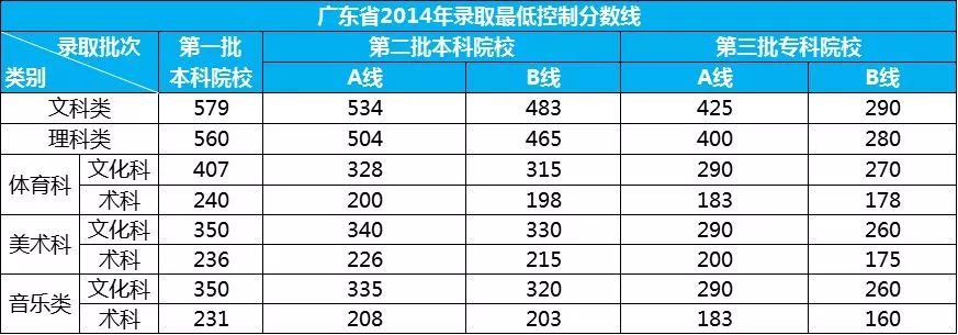 广东省高考档次分数，解读与影响