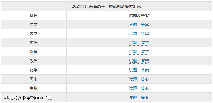 广东省一模成绩2021，揭秘新篇章的起点