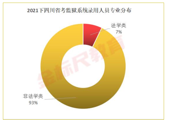 广东省考监狱分数揭秘