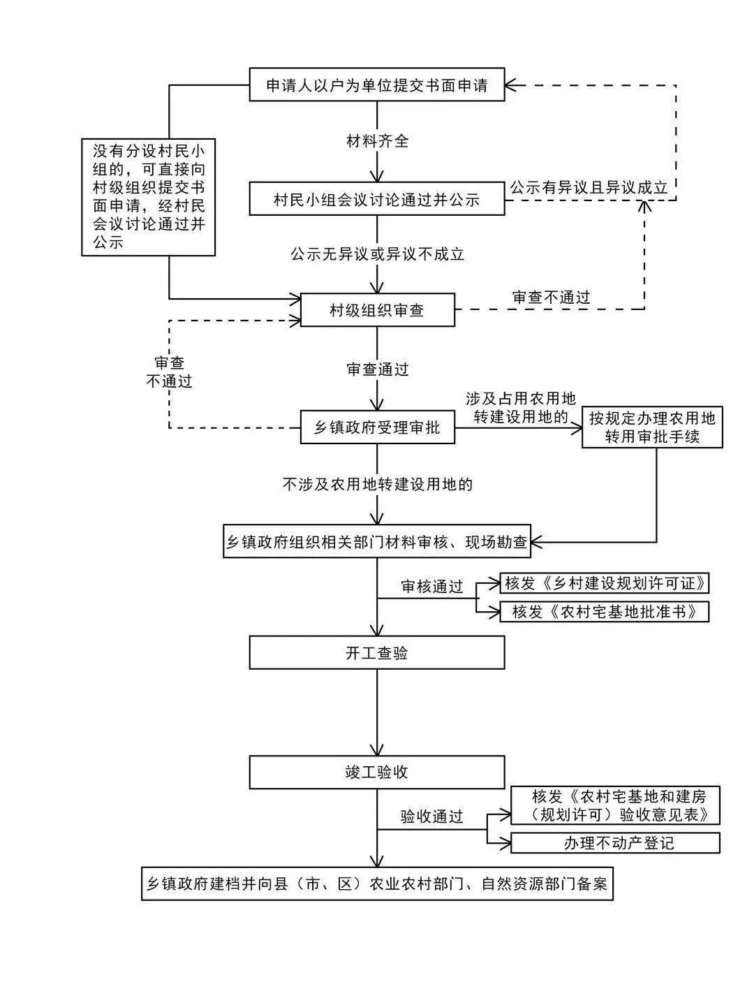 广东省劳务分包备案流程详解