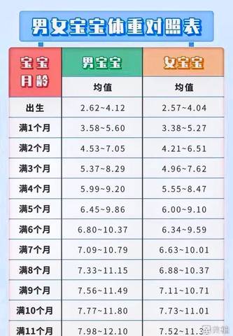 解析3岁4个月宝宝身高体重标准