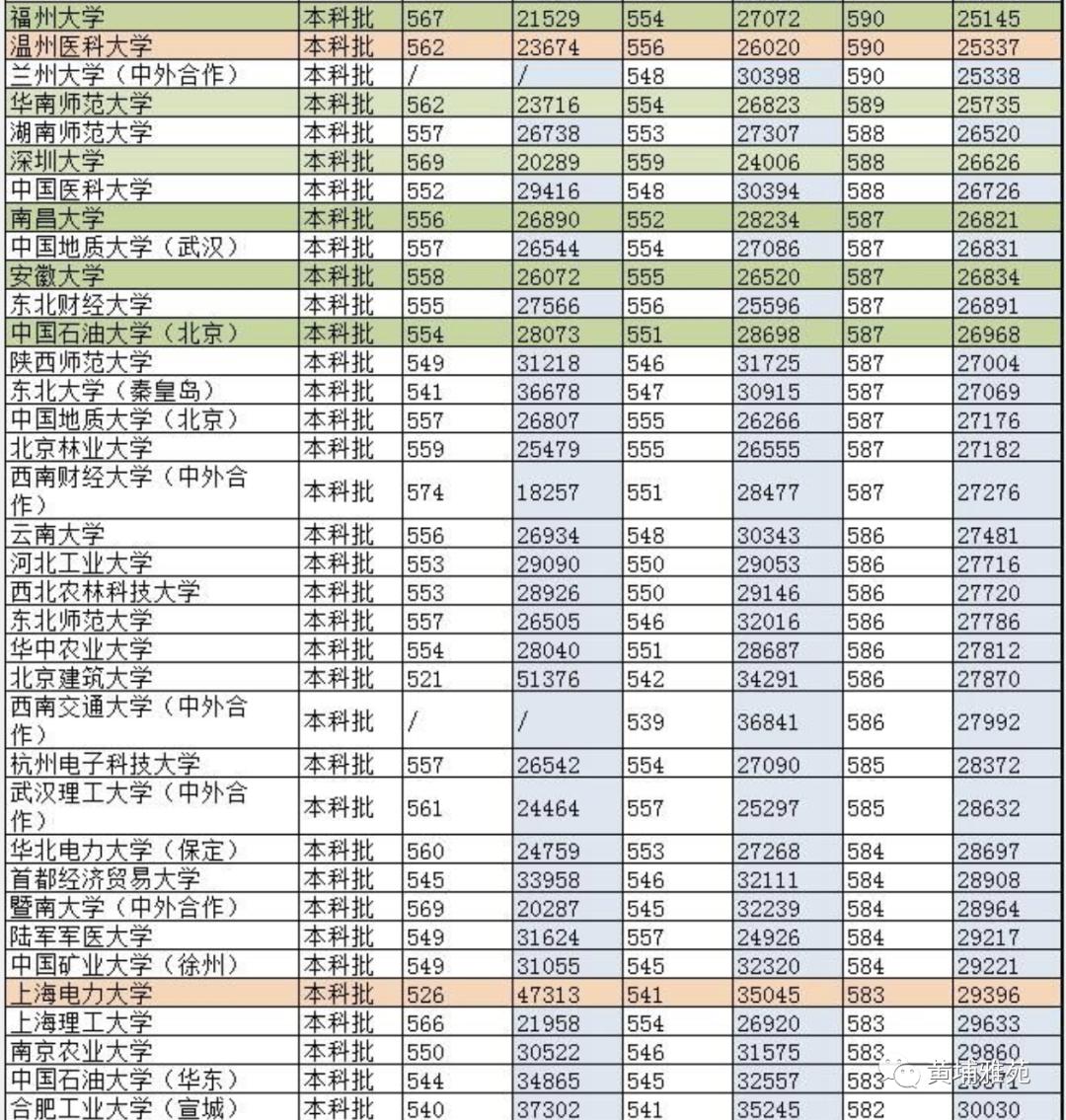 广东省技术分数线的深度解读