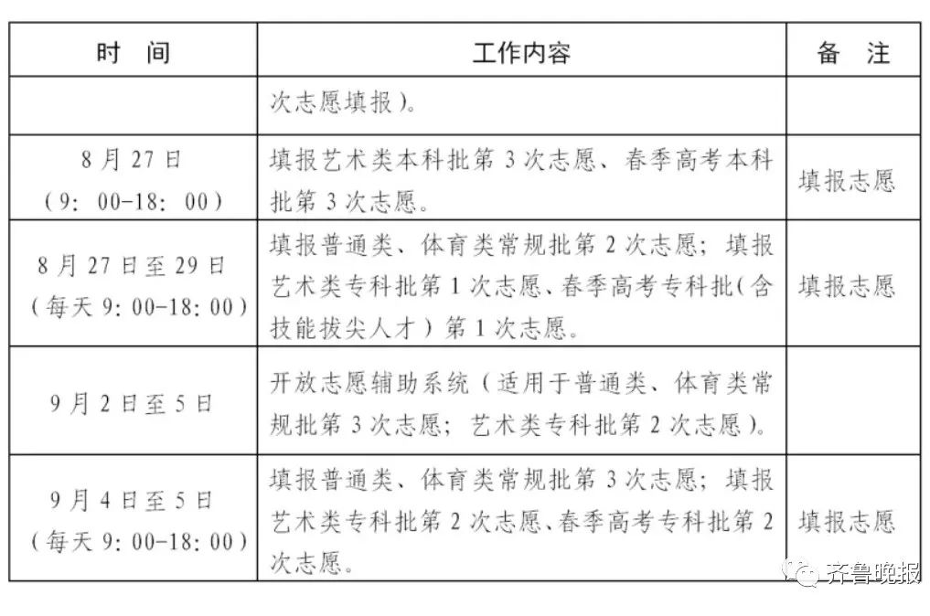 广东省考成绩揭晓，体测环节引关注