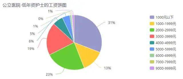 北京护士工资一览，月收入究竟如何？