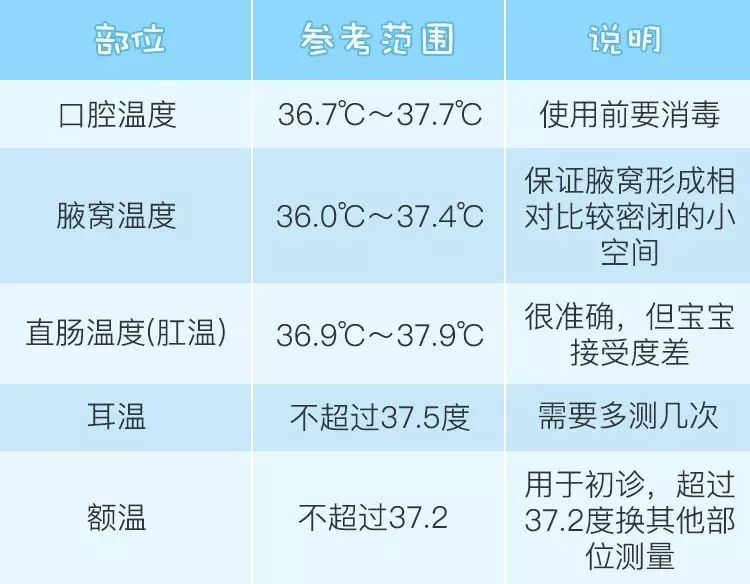 解析15个月宝宝正常体温范围