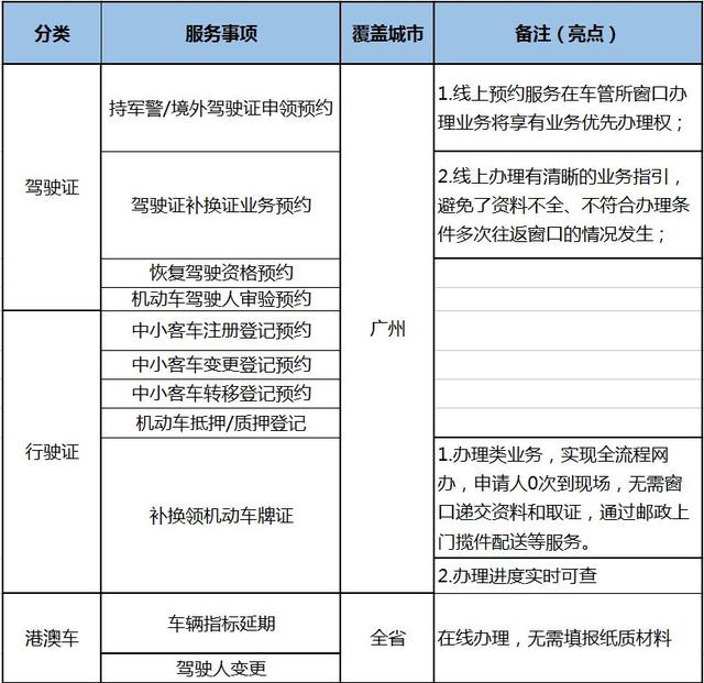 广东省异地车年审政策详解