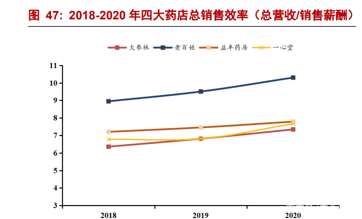 广东省药店数量现状与发展趋势