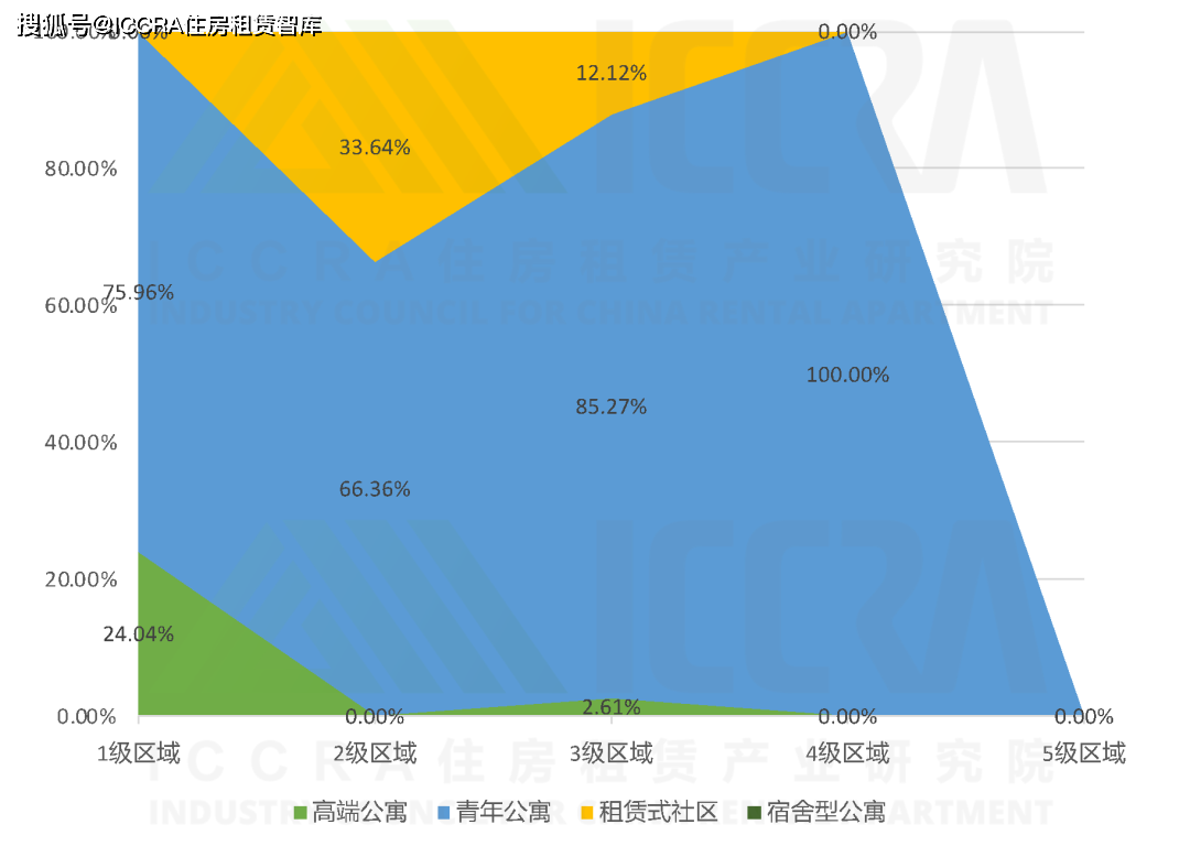 重庆房产出租，市场分析、优势与选择