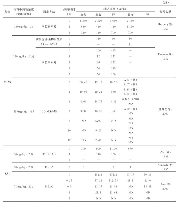 广东中兽药动物有限公司，引领行业，守护动物健康