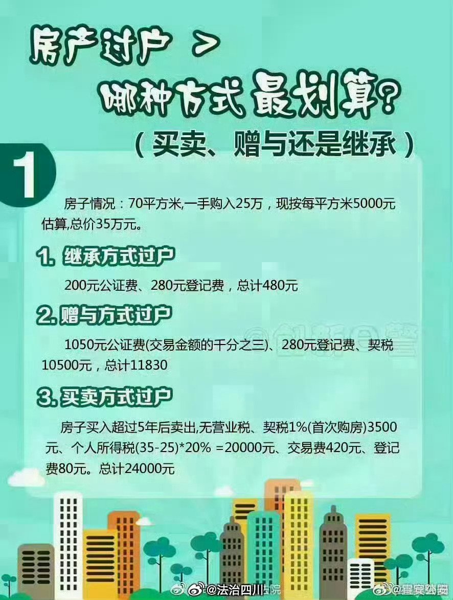 房产局过户费，全面解析与注意事项