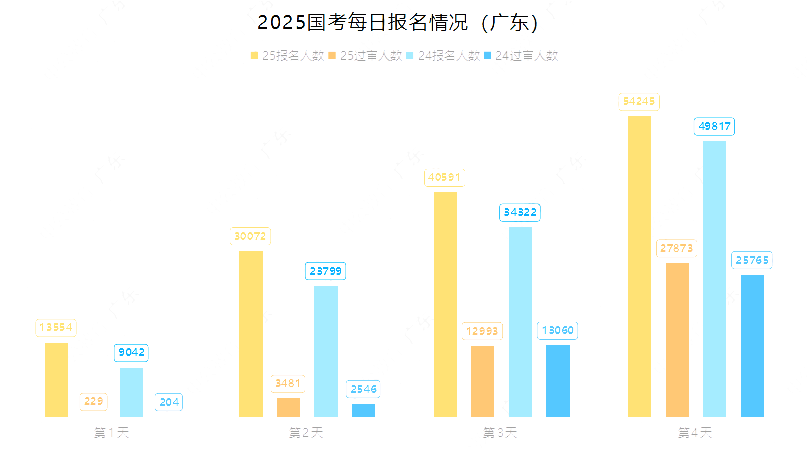 广东省考不到招考比例，现状、原因与应对策略