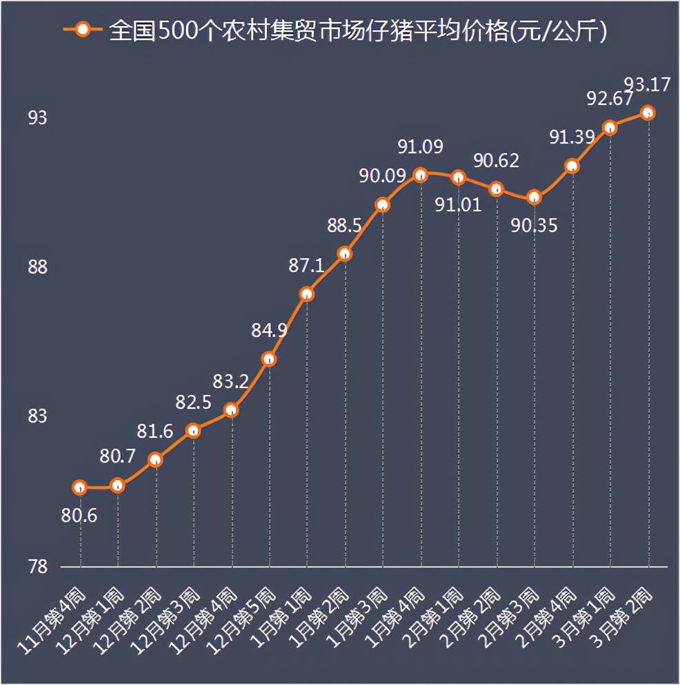 多少周等于9个月？