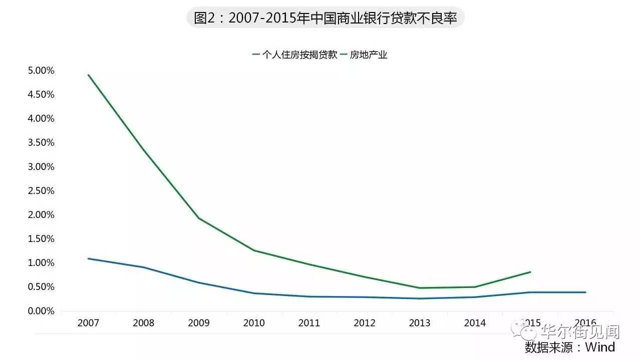 厦门房产泡沫现象深度解析