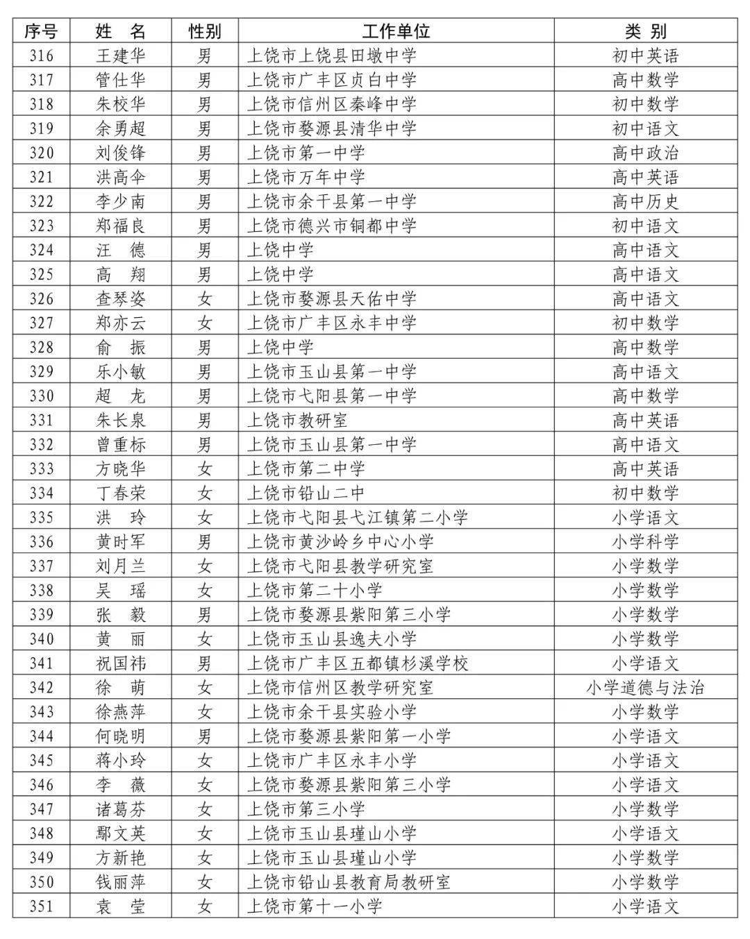 2017年广东省领导名单概览