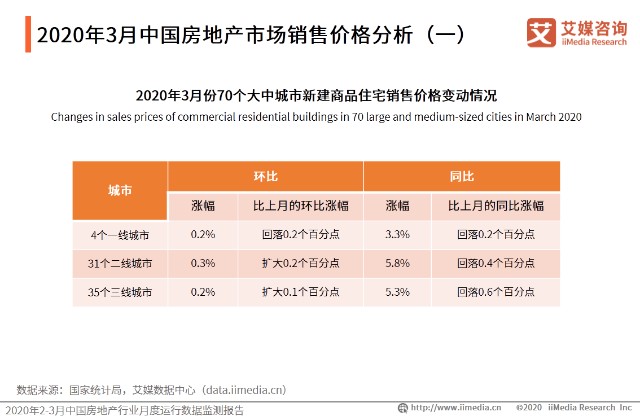 南昌房产销售，市场分析与发展趋势