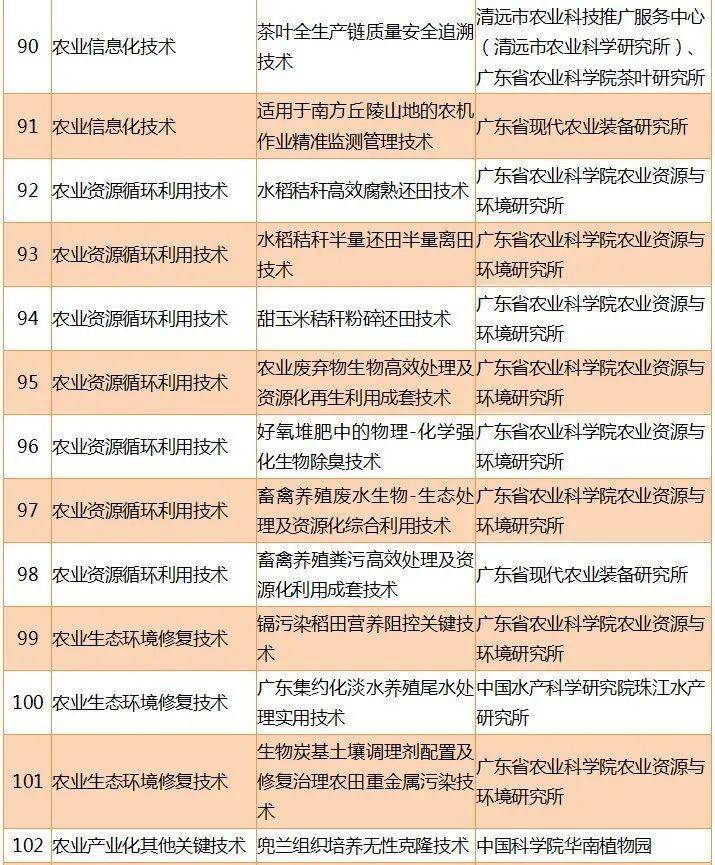 广东省居民如何顺利进入桂林省