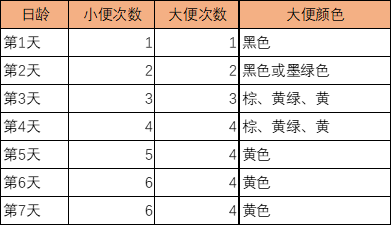 九个月宝宝小便次数多，原因与应对策略