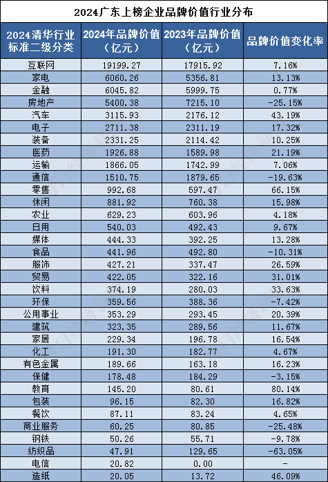 广东省台办下属单位概览