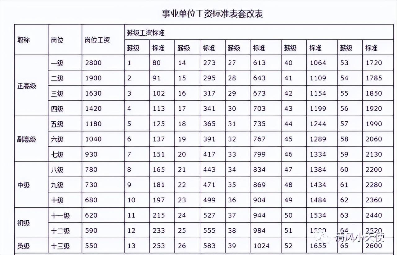 广东省教师调薪表格及其背后的教育发展