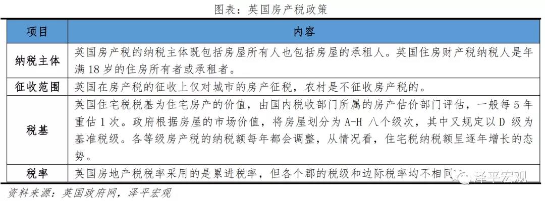 房产税征收试点，探索与展望