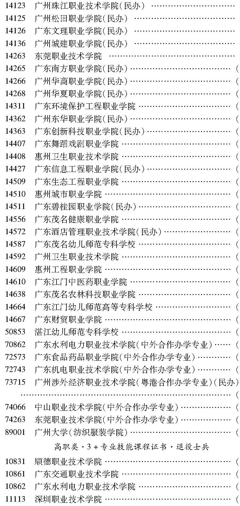 广东省高职院校概览