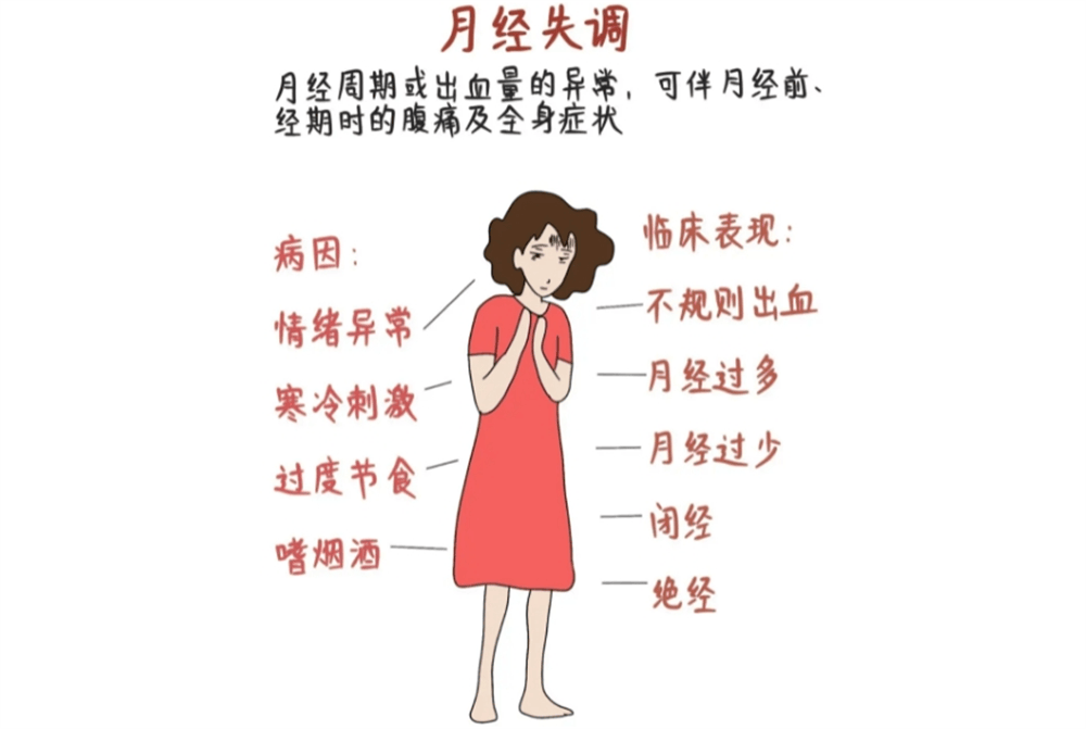 月经周期紊乱，为何大姨妈一个月来好几次？