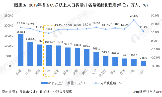 广东省石榴产业概览，生产、发展与前景