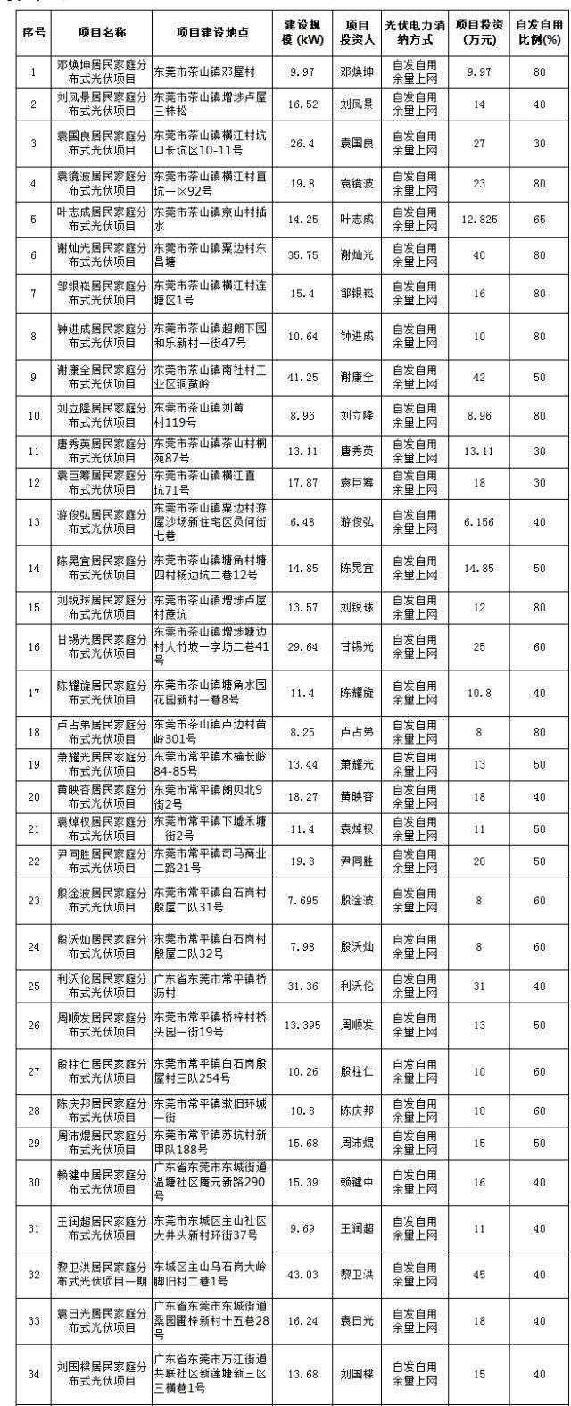 广东省262号文，引领地方政策的新篇章