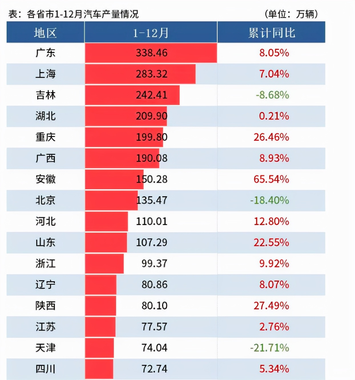 中国广东省汽车，蓬勃发展的汽车产业