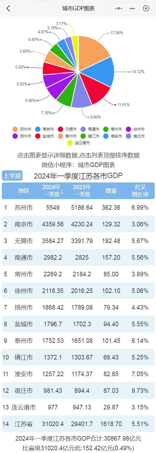 江苏统计科技研发的深度解析