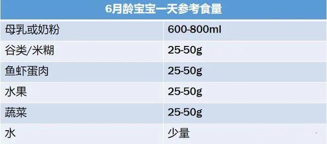 七个月宝宝辅食时间表，科学喂养，健康成长